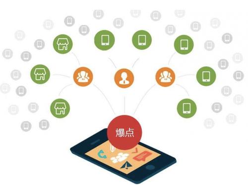 南宝镇为什么越来越多的企业通过软文营销来引流